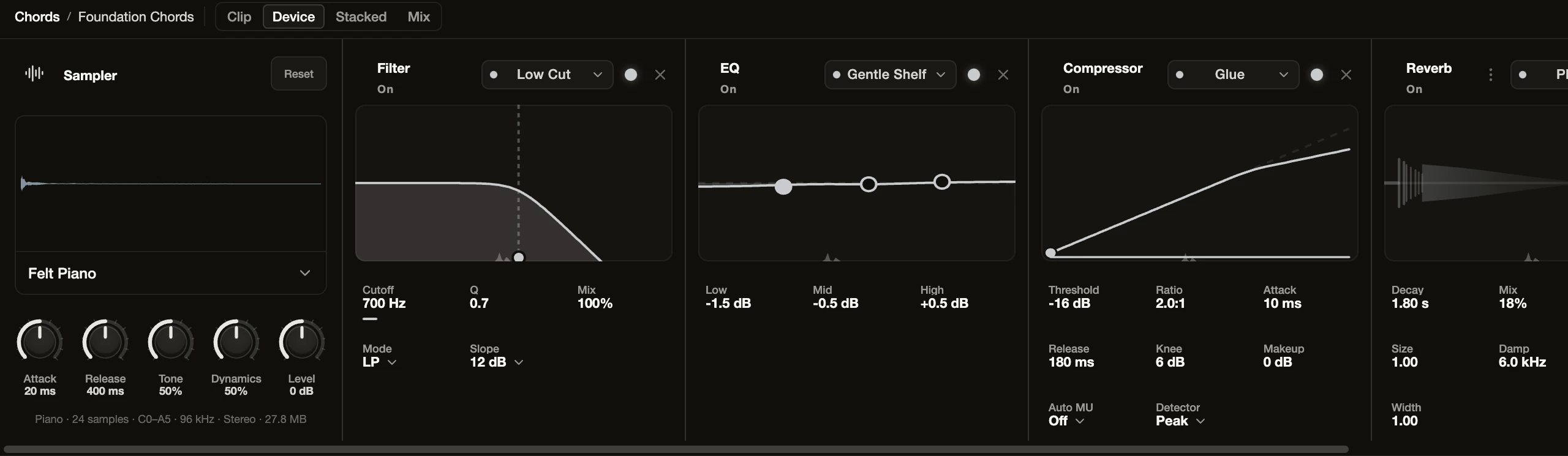 Device view for a Felt Piano track: the Sampler instrument on the left, followed by Filter, EQ, Compressor, and Reverb effect cards.